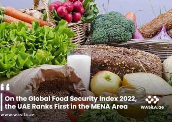 Global Food Security Index